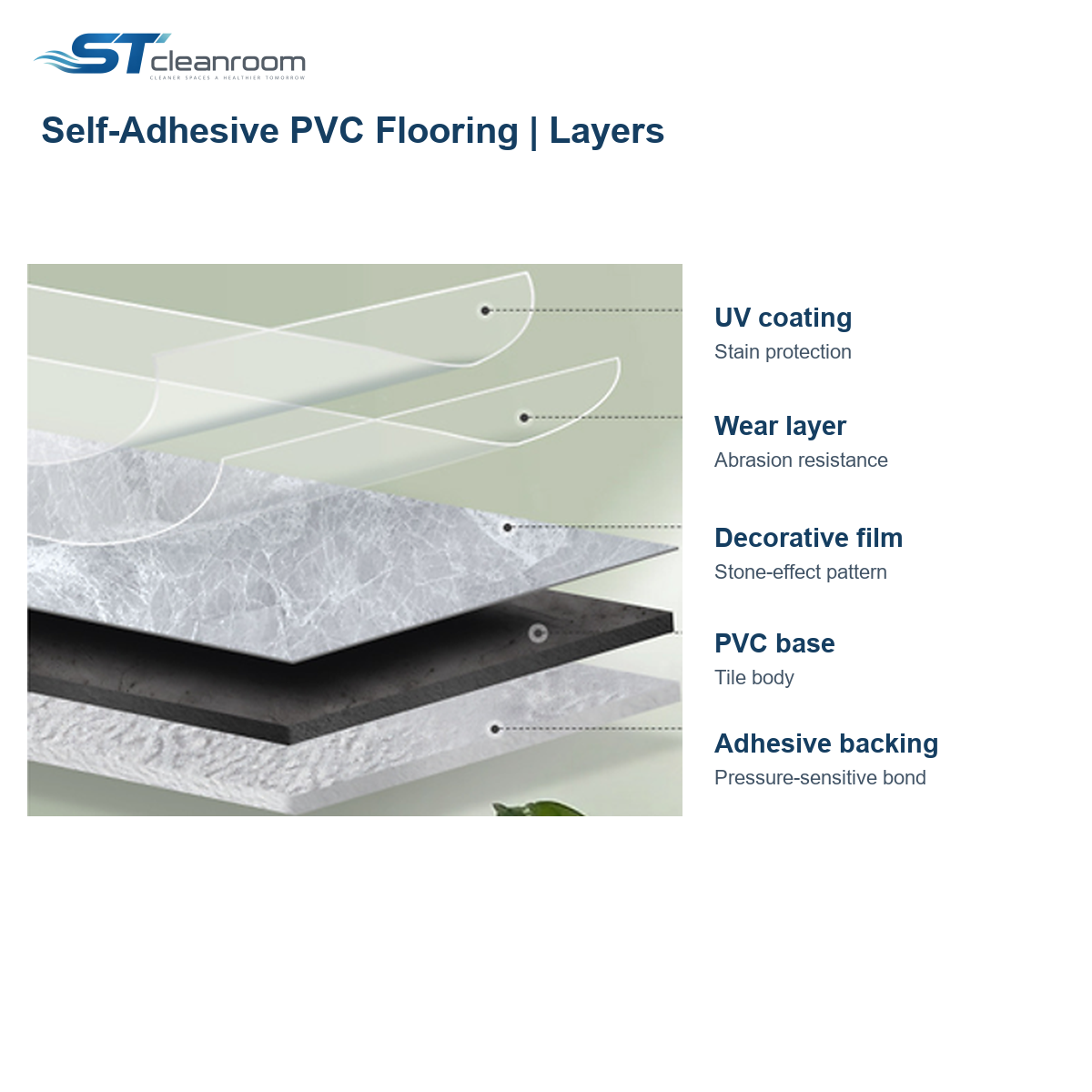Self-Adhesive PVC Floor Tiles — Self-adhesive PVC flooring layer construction