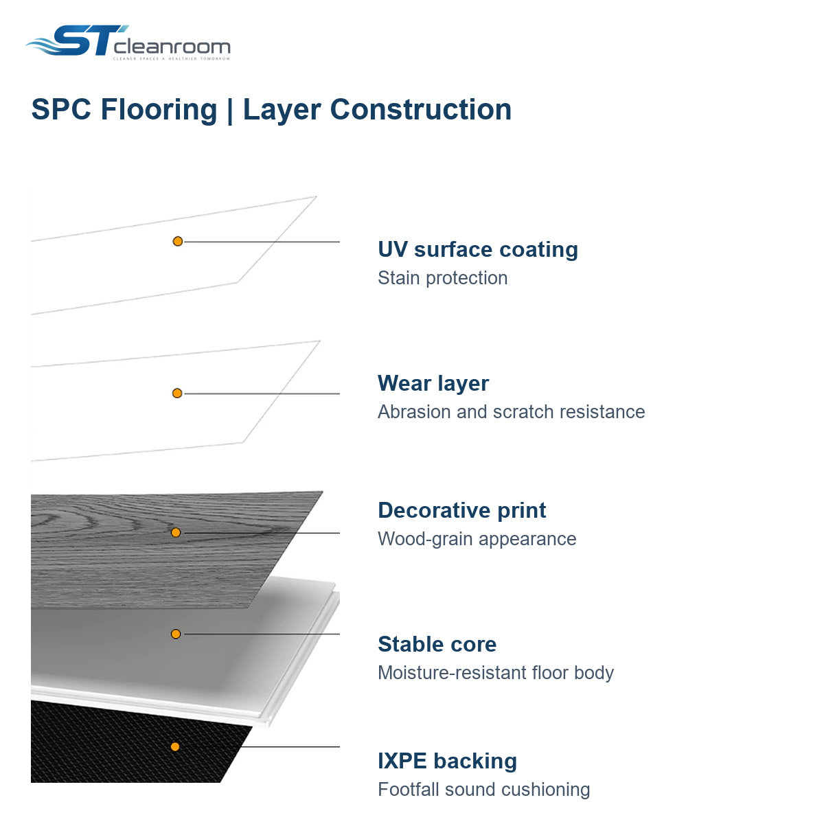 SPC Flooring — SPC flooring layer construction