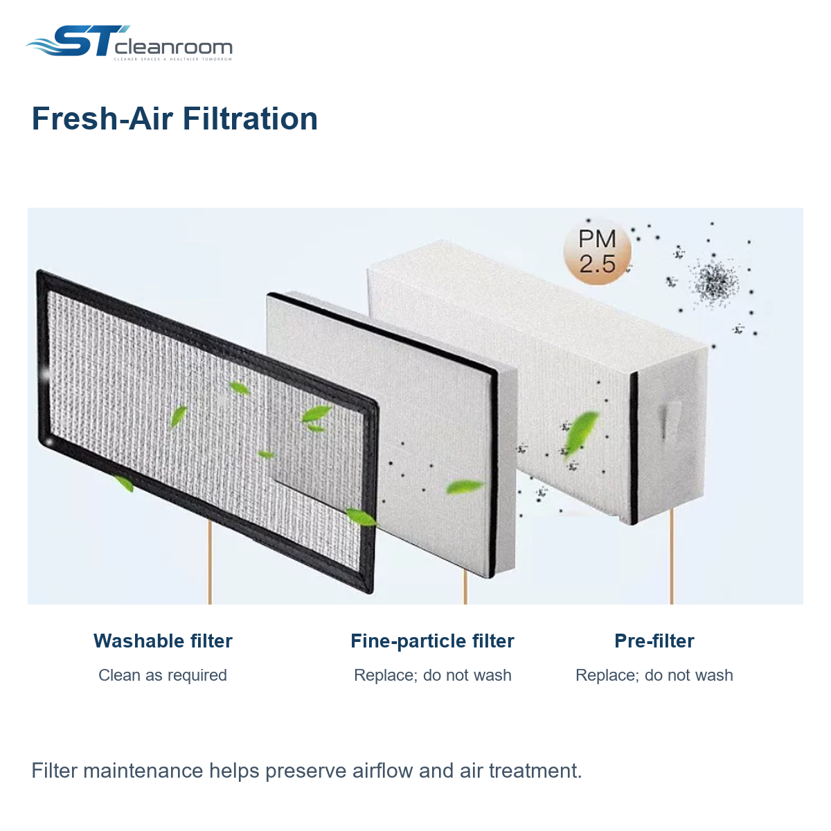 Energy Recovery Ventilator — Fresh-air filtration