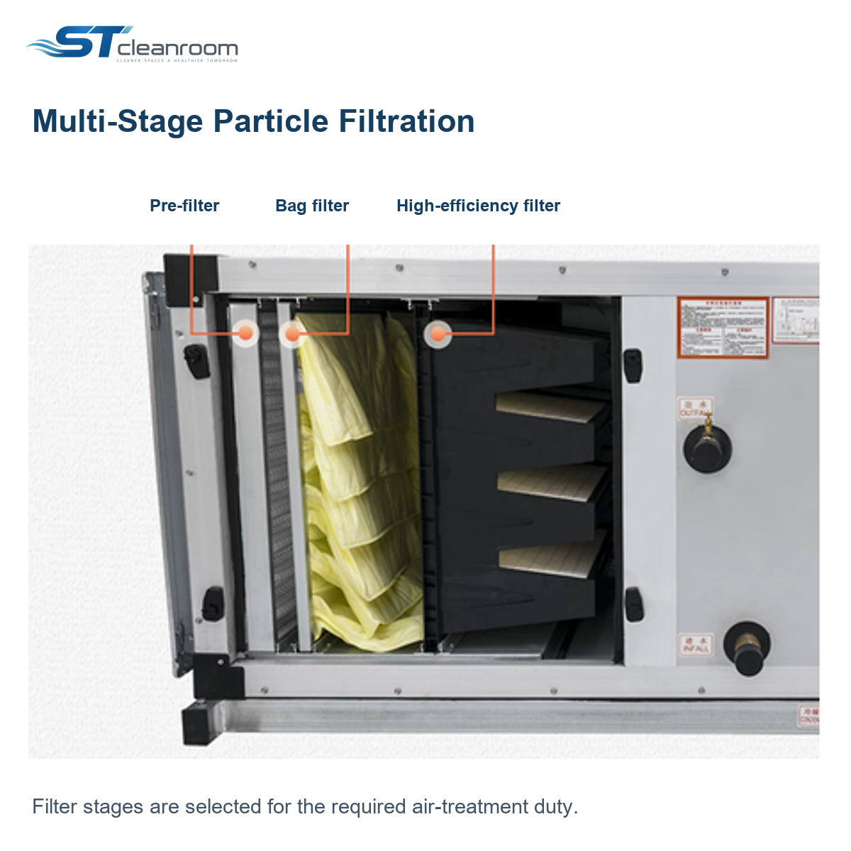 Full Fresh Air Purification Unit — Multi-stage particle filtration