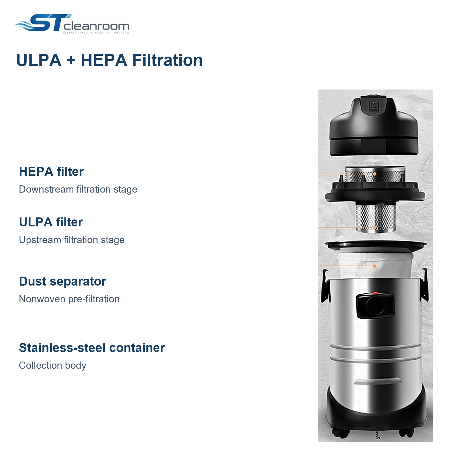 Wet and Dry Cleanroom Vacuum Cleaner — ULPA and HEPA filtration arrangement